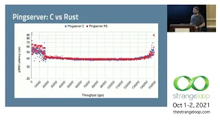 "Whoops! I Rewrote it in Rust" by Brian Martin