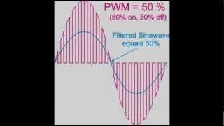 AC dimmer with PWM on Arduino