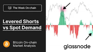 The Week On-chain: Levered Shorts vs Spot Demand - Week 5, 2022 (Bitcoin Onchain Analysis)