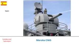 AK-630 Vs Meroka CIWS, naval close-in weapon system specs comparison