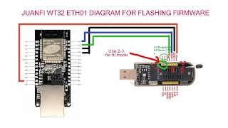 HOW TO FLASH WT32 ETH01 FOR JUANFI PISOWIFI