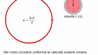 TEORIA Il moto circolare uniforme AMALDI ZANICHELLI