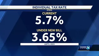 Iowa lawmakers considering bill to cut income taxes