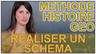 Réaliser un schéma : la méthode - Histoire-Géographie - Les Bons Profs