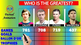 Johan Cruyff vs Alfredo Di stefano vs Ferenc Puskas vs Marco van Basten Career comparison