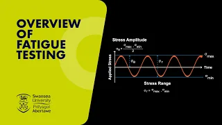 Overview Of Fatigue Testing