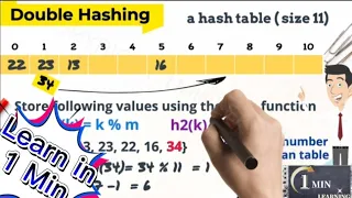 Double Hashing part 4 Hashing in data structure / hash/hash function/