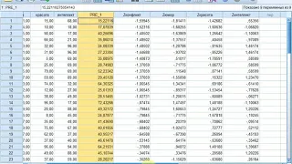 Тема по SPSS: множественная линейная регрессия - одновременное включение всех переменных в модель.