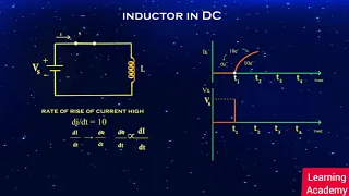 Behavior of Inductor in DC || Electrical Engineering || Engineering || #ElectricalEngg #Inductors