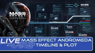 Timeline for Mass Effect Andromeda - ME4 Story Timeline