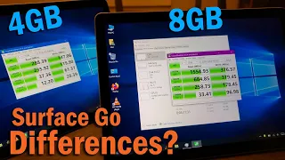 The Microsoft Surface Go 3 | Short Comparison of 4GB vs 8GB Model