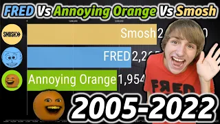 FRED vs Annoying Orange vs Smosh - YouTube Subscriber Count 2005-2022