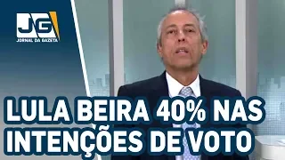 Bob Fernandes/Lula beira 40%. E já gravou: “Meu candidato é o Haddad”. Que tem 4%... Ou 15%