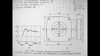 Доработка и улучшение 6ГДВ-6-16, 10ГД-35, 10ГДВ-2 советских твитеров за пять минут !