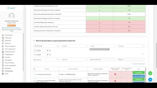 Зміни в індикаторах якості в МІС Health24