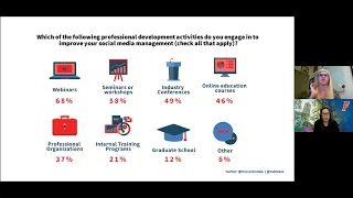 IPR Webinar: The Career Path of a Social Media Professional