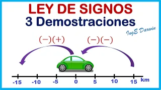 ¿Por qué menos por menos es más? 3 demostraciones interesantes