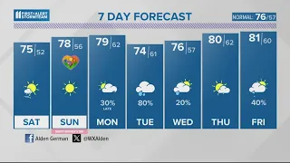 Sunshine for Mother's Day Weekend | May 10, 2024 #WHAS11 11 p.m. weather