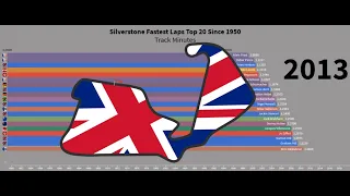 F1 Silverstone Fastest Laps Top 20 | 1950 - 2020