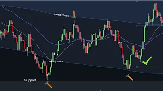 Using a tick chart for max profits