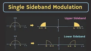 SSB Single sideband when to use LSB or USB modes