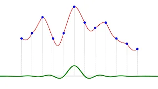 Interpolation in 5 minutes