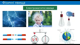 Фізика як навчальний предмет у школі. Правила безпеки під час роботи з  фізичним обладнанням