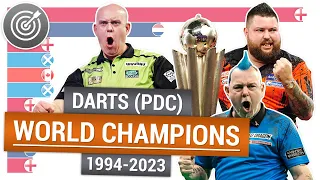 PDC Darts World Champions 1994-2023