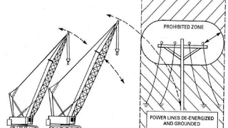 What are minimum clearances for operating cranes near power lines? | Sims Crane Q&A