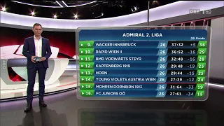 Fußball Ergebnisse und Tabelle der 2  Liga 1511819954