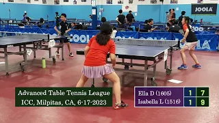 Ella Dong (1605) vs Isabella Luo (1516, pips) at ICC TT League on 6-17-2023