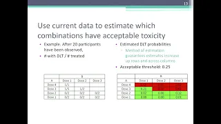 Modeling and Simulation to Select Oncology Dosages - Session 2