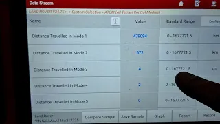 Cik Daudz Kilometru Ir Notīts Jūsu Land Rover Auto? Nāc Un Noskaidro Kā Pārbaudīt Nobraukumu!