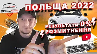 Результати %розмитнення