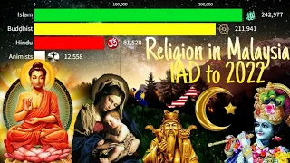 Religion in Malaysia 1AD to 2022