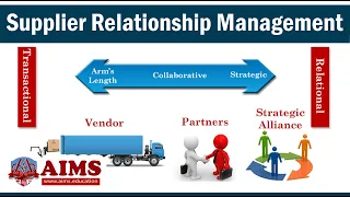 Supplier Relationship Management Process - System, Tools and Types of collaboration | AIMS UK