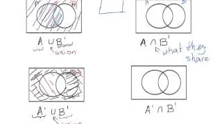 Shading Venn Diagram Regions