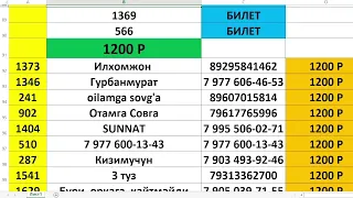 49-УЙИН ЮТУГЛАР РУЙХАТИ 50-УЙИНГА 10-та мошин