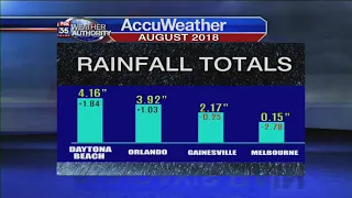 Weather Report: August 13th