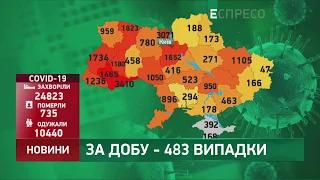 Коронавірус в Україні: статистика за 3 червня