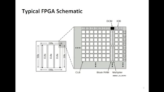 ETH Lecture 03. Introduction to the FPGA and Labs (02/03/2017)