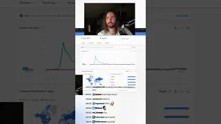 Asmongold checks MMO popularity #shorts