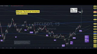 Ep 148 TIMING Bitcoin analysis + Rules + Secret crypto tips to see price strength + 14 TAs