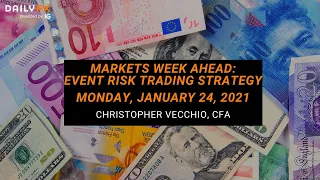 Markets Week Ahead: All Eyes on the Federal Reserve