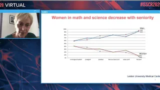 ISSCR 2020 Virtual Women in Science Panel