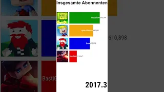 BastiGHG vs Benx vs Chaosflo44 vs SparkOfPhoenix - Entwicklung der Abo-Anzahl | 2012-2023 #Shorts