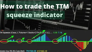 How to TRADE the TTM SQUEEZE indicator