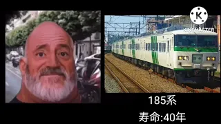 ミスターインクレディブルと見る鉄道車両の寿命