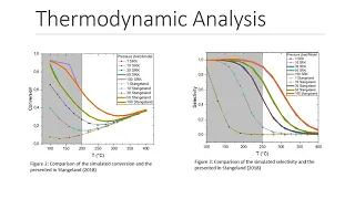 Simulation Of The Selective Hydrogenation Of Co2 To Methanol