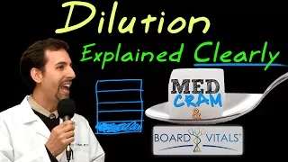 Dilution Explained Clearly - Exam Practice Question